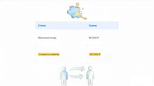 Найм нового сотрудника дороже удержания: разбор скрытых затрат