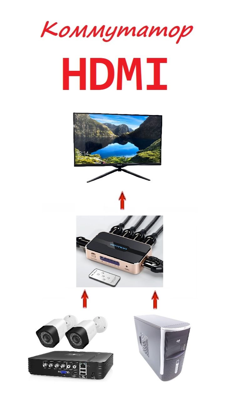 Часть 27. Подключение монитора к нескольким источникам видеосигнала. Видеонаблюдение своими руками