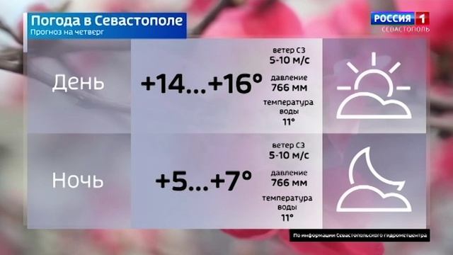Вести Севастополь. Выпуск 11:30 от 16.04.2026