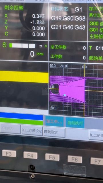 Металлический волан? Это можно сделать с помощью фрезерования и токарной обработки!