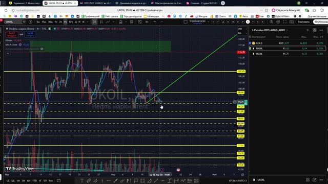 Утренний обзор фондового рынка на 16.04.2026