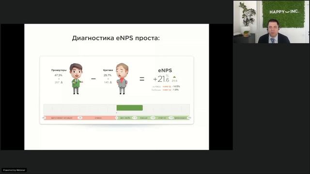 Как повысить Enps и лояльность сотрудников