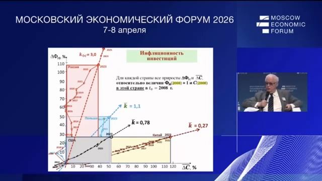 Выступление академика Нигматулина на МЭФ