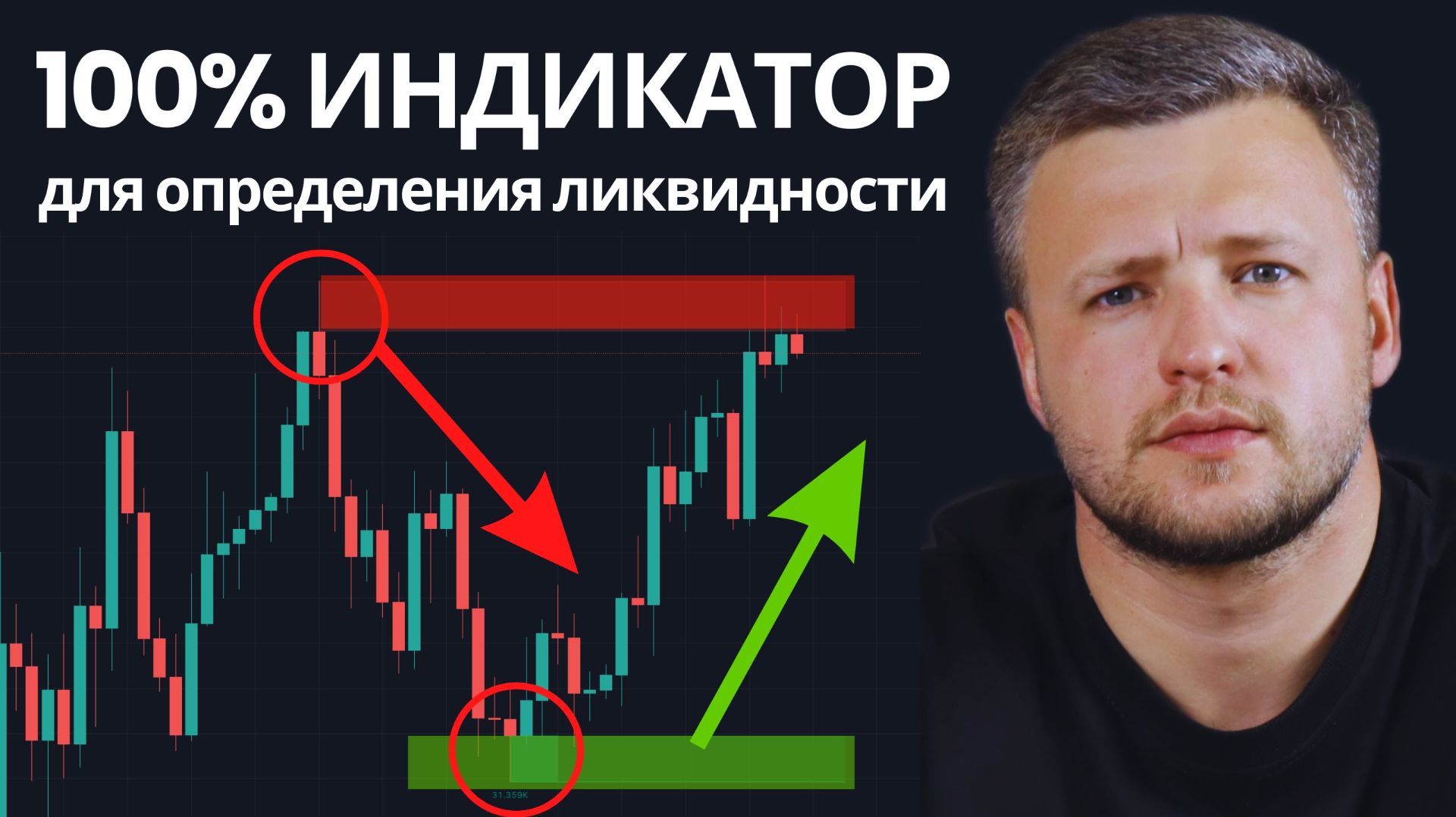 100% ЛУЧШИЙ Индикатор для Трейдинга | Автоматическое определения ликвидности | Индикатор TradingView