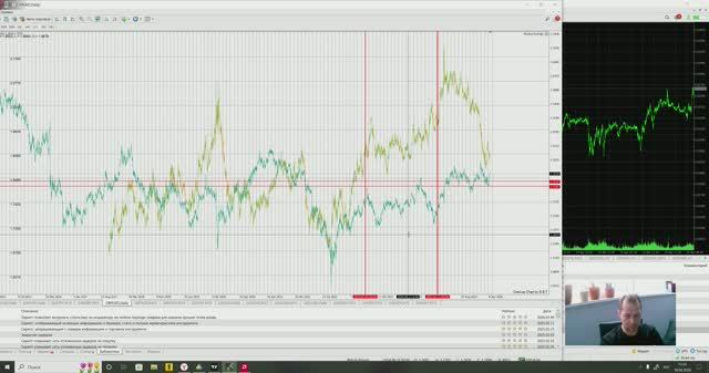 Последнее видео парный трейдинг Оверли Чарт OverLay Chart обман!!! Не торгуйте по этому индикатору!
