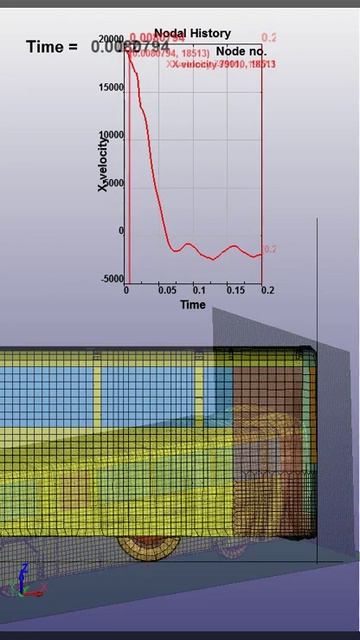 Удар автобуса об жесткую преграду скорость 70 кмч