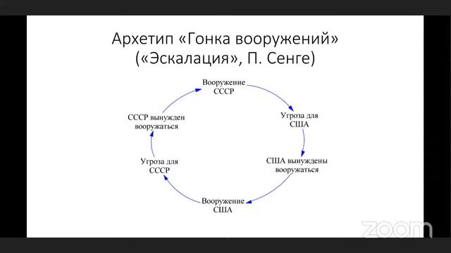 Городская среда: архитектура и криминогенность. Часть 3. Обсуждение моделей и гипотез