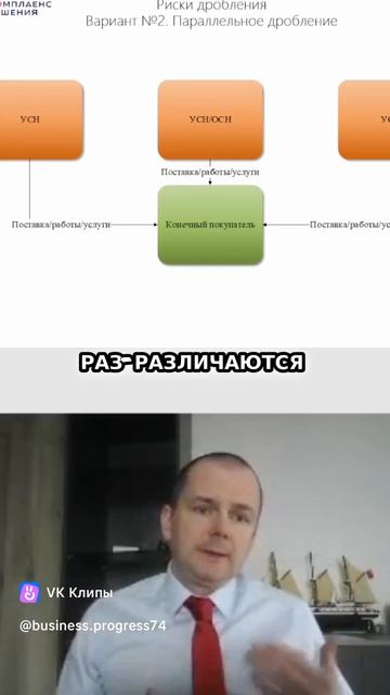 Налоговые Режимы: Упрощенцы и НДС