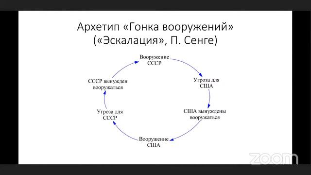 Введение в имитационные модели противоправного поведения / Лихачева Елена Юрьевна