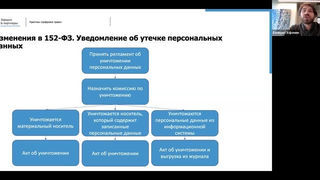 Персональные данные : изменения в законодательстве и актуальная судебная практика