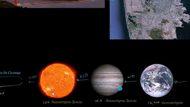 Масштабы огромного