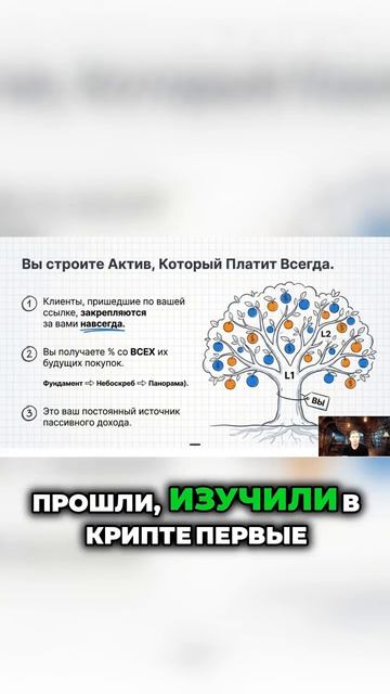 Как заработать на крипте без вложений? Секрет пассивного дохода через партнерку DeFi