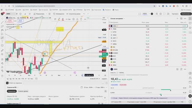 Мысли трейдера, какие акции купить, заработать на бирже, смотреть мои идеи, акции роста с Агат видео