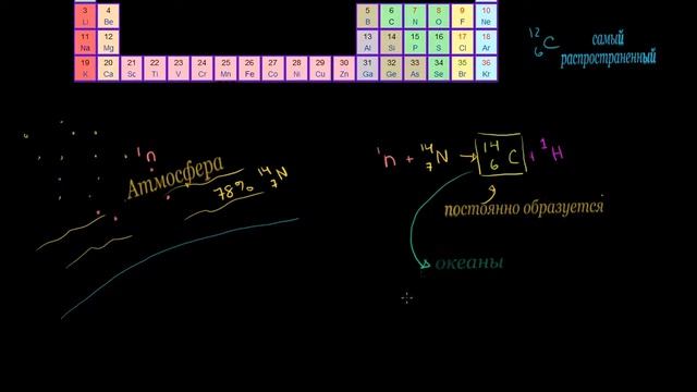 Датировка с помощью углерода 14   Carbon 14 Dating 1