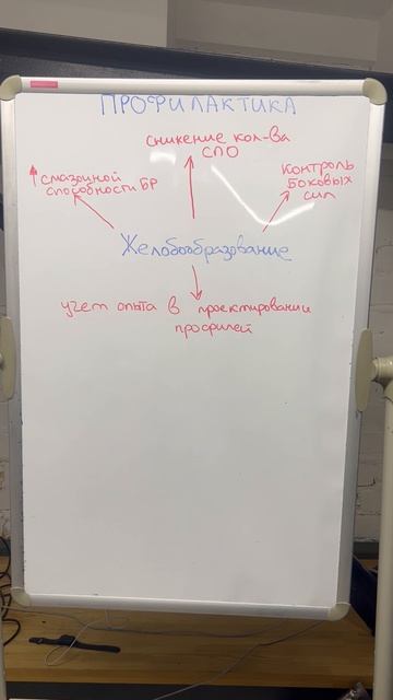 Неустойчивость стенок скважины (ч.51)