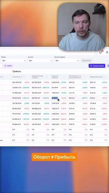 Оборот ≠ Прибыль