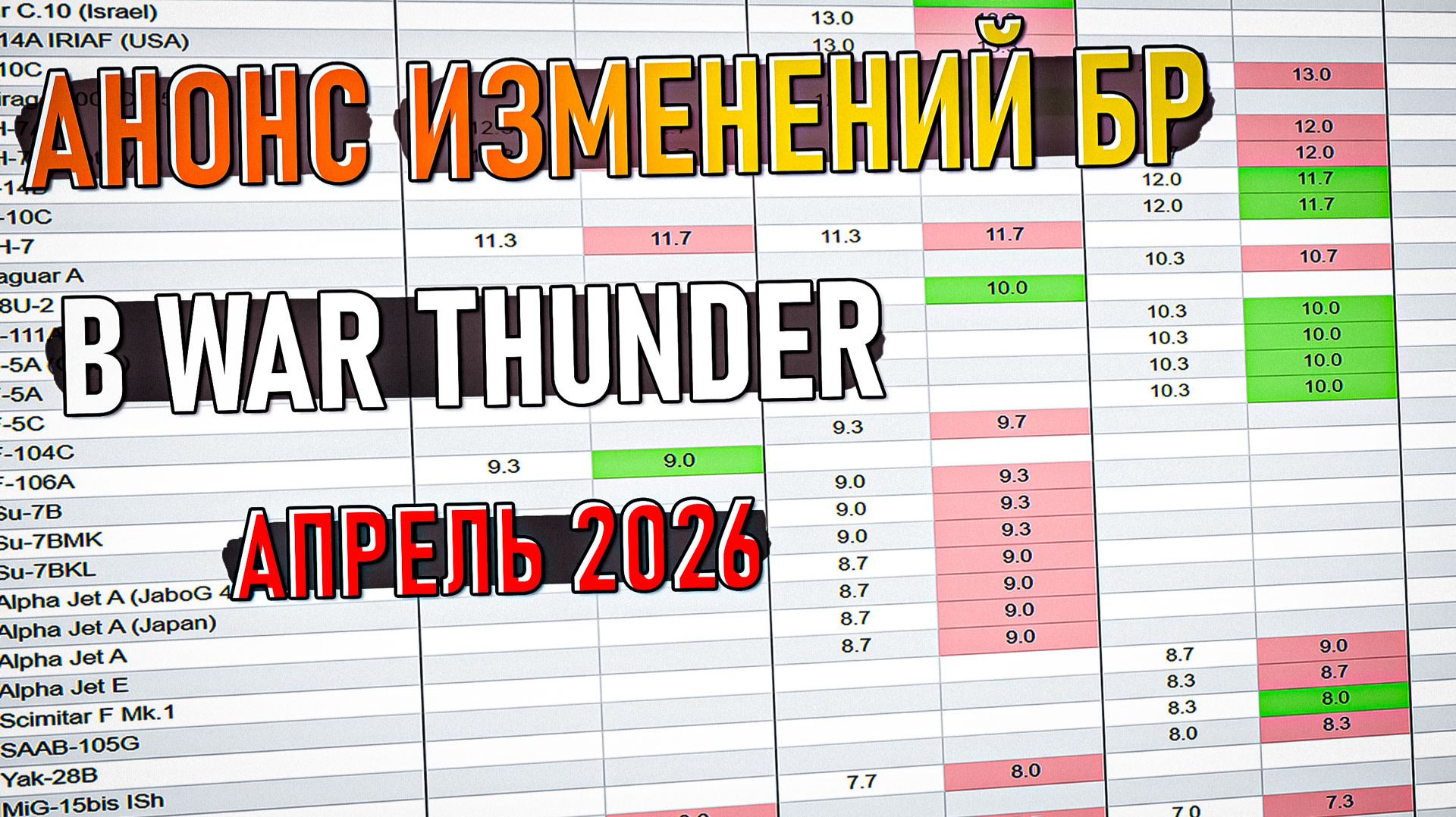 Анонс изменений БР в War Thunder. Апрель 2026. Обзор