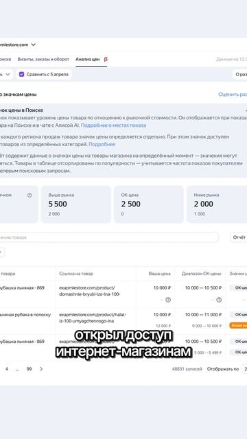 Яндекс поможет интернет‑магазинам сравнивать цены с конкурентами #новости #тренды