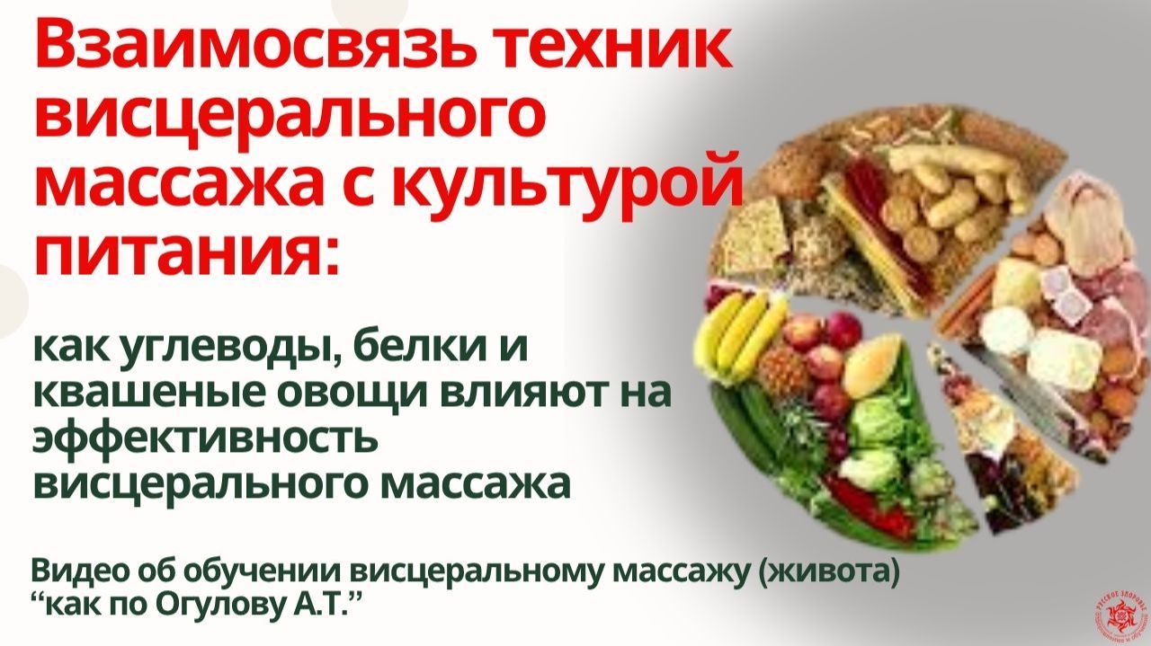 Взаимосвязь техник висцерального массажа с культурой питания.Фрагмент обучения висцеральному массажу