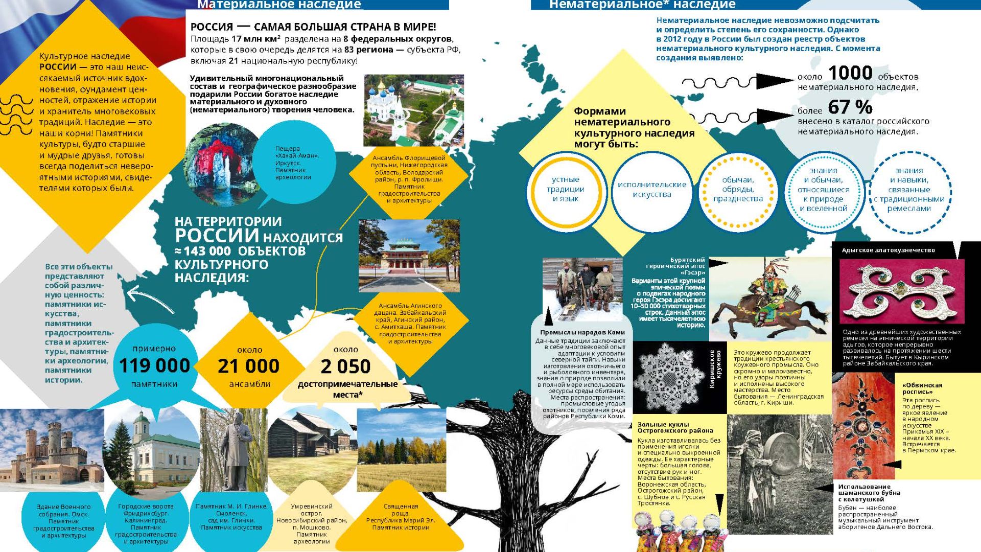 Культурный код России