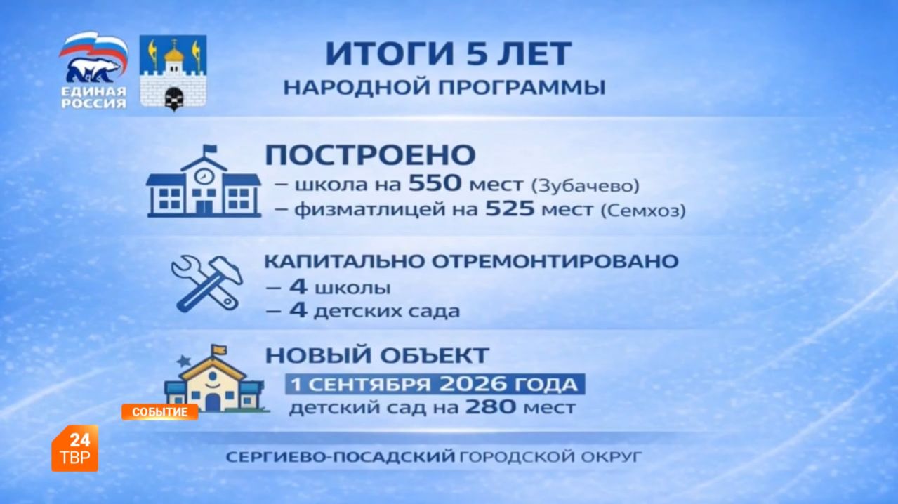 Народная программа «Единой России» в деле