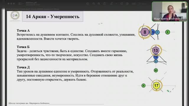 Совместимость в Матрице Судьбы