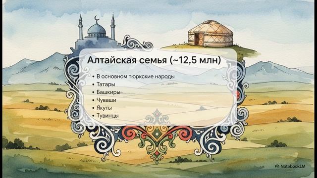 География 8 класс параграф 14 Мозаика народов