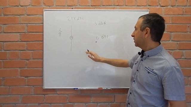 Антенны_Как_работают_антенны_простыми_словами_ч_2