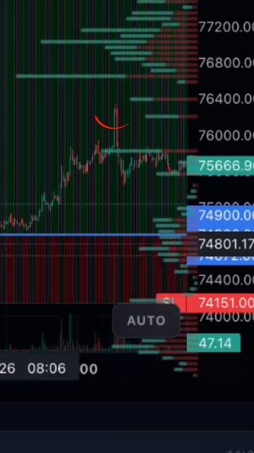 BTC Биткоин 92% ЧИСТОЙ ПРИБЫЛИ: Биткоин пробит!17 апреля 2026 г. #btc #eth #trx #bz