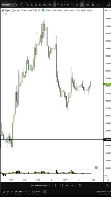 Тенденция #божонок #инвестиции #трейдингвью #shorts