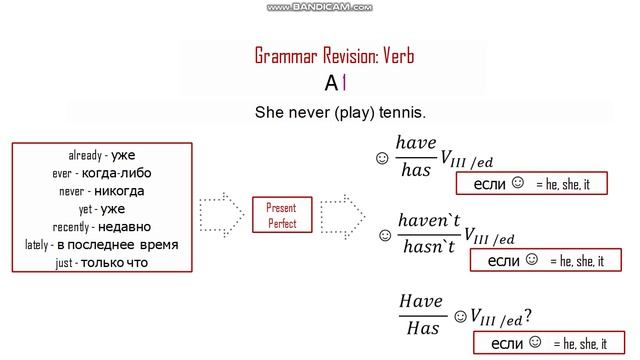 Обобщение по теме Глагол 5 класс