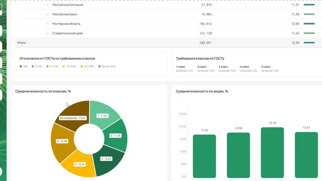 Функционал личного кабинета ЕЦП: что есть внутри платформы