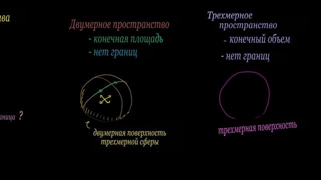 Большой взрыв введение Big Bang Introduction