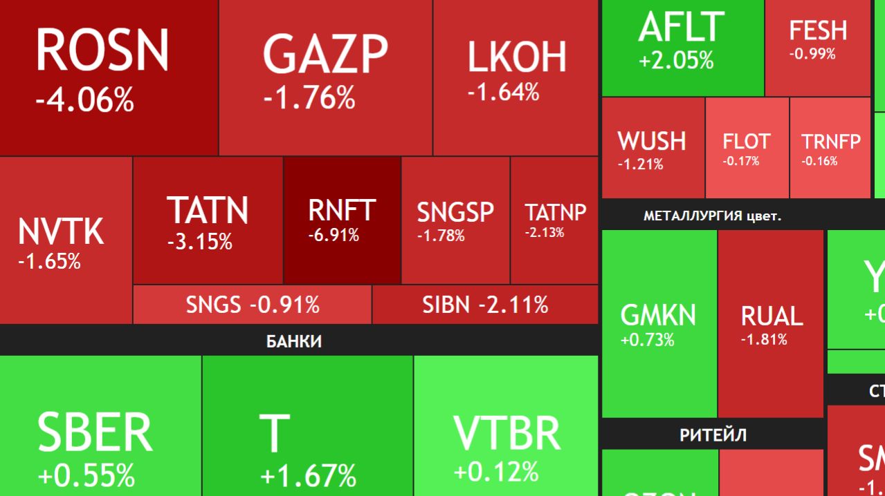 ⚡️17 апреля ► НЕФТЯНИКИ падают - причины / Дивиденды и отчеты ► Что с акциями сегодня