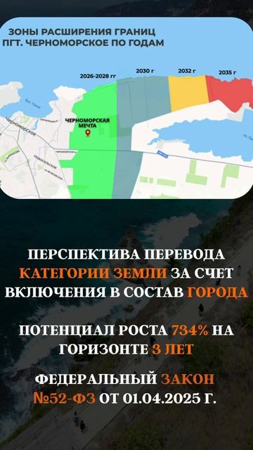 Перспектива перевода категории земель
