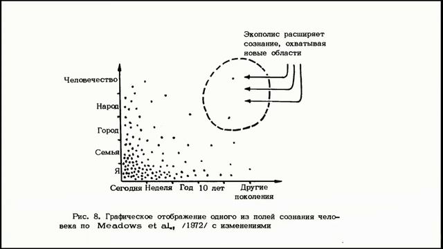 Концепция сопряжённого развития природы и общества: проект Экополис