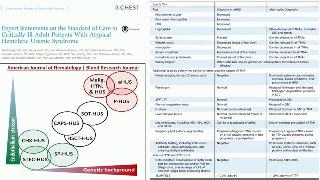 Thrombotic Microangiopathies Elie Azoulay ISICEM 45