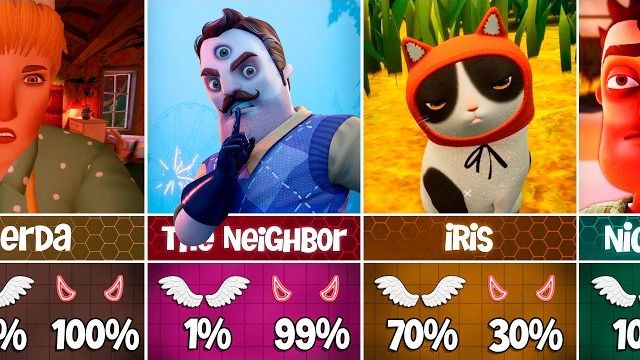 Персонажи Привет, сосед – 😇Добрые или злые 😈