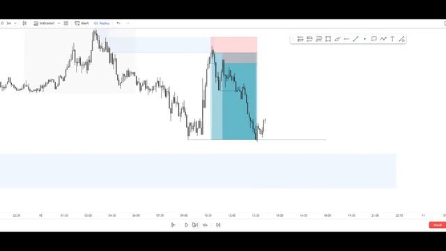 SECTION 10 _ INTRADAY MASTERY _ SESSION 5