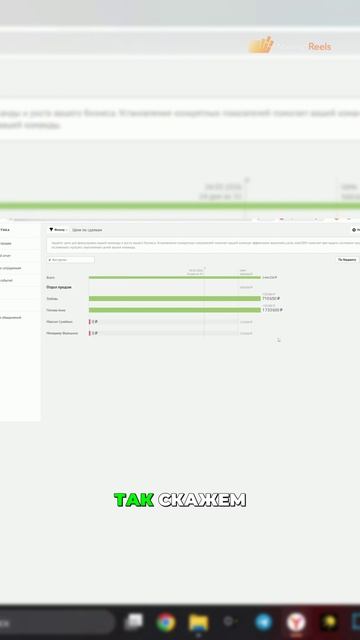 Визуализация выполнения целей сотрудниками в CRM