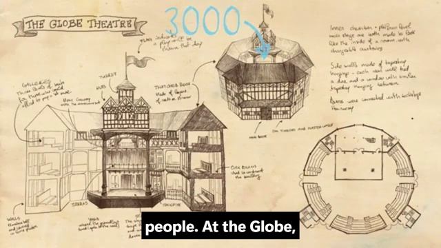 William Shakespeare A2 With Subtitles