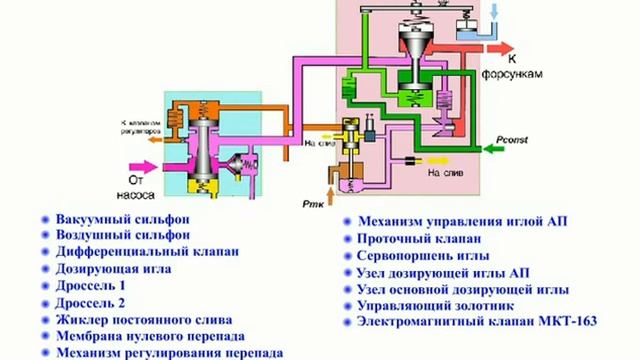 лекция 7 устройство вертолёта