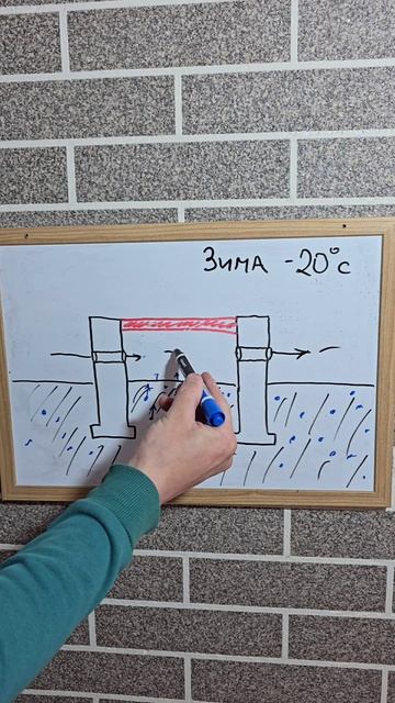 Не закрывай продухи в фундаменте.