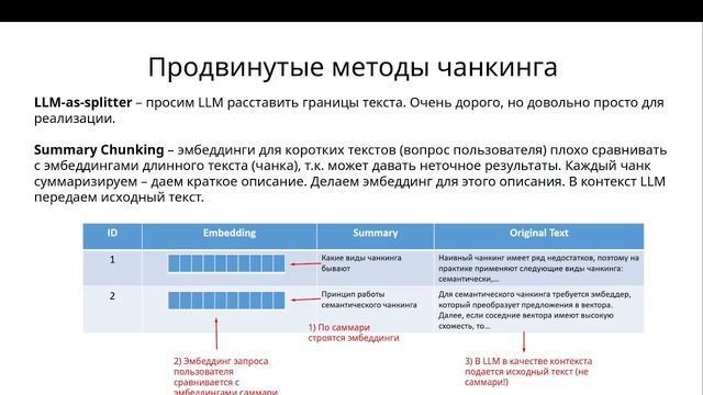 RAG - чанкинг. Теория и практика на Python