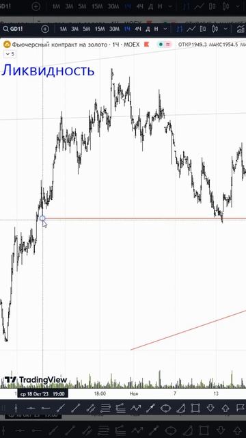 Ликвидность, часть 2