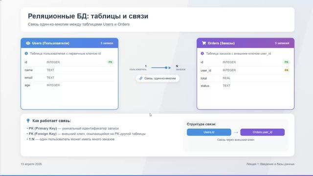 Лекция Базы данных Python 1