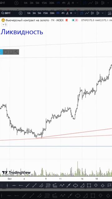 Ликвидность, часть 1