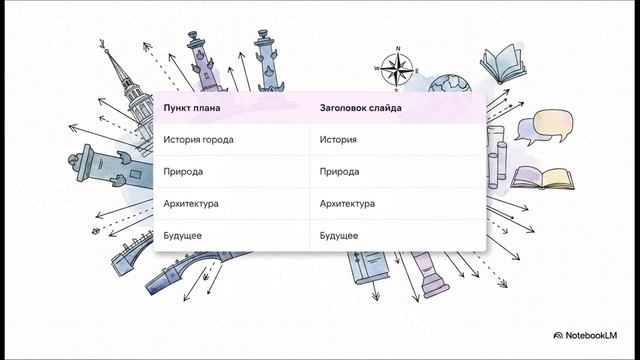 География 8 класс параграф 17 Учимся с Полярной звездой