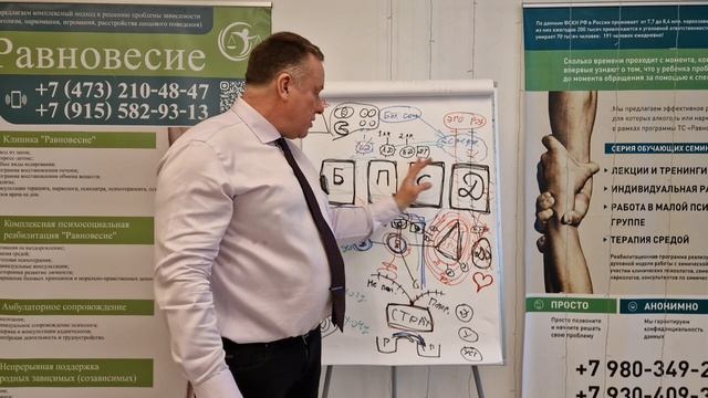 Реабилитация для зависимых: что важно знать родственникам (6 часть)