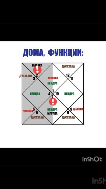Дома гороскопа_2